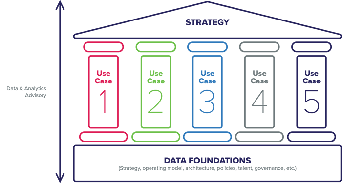 Data-and-Analytics-Advisory