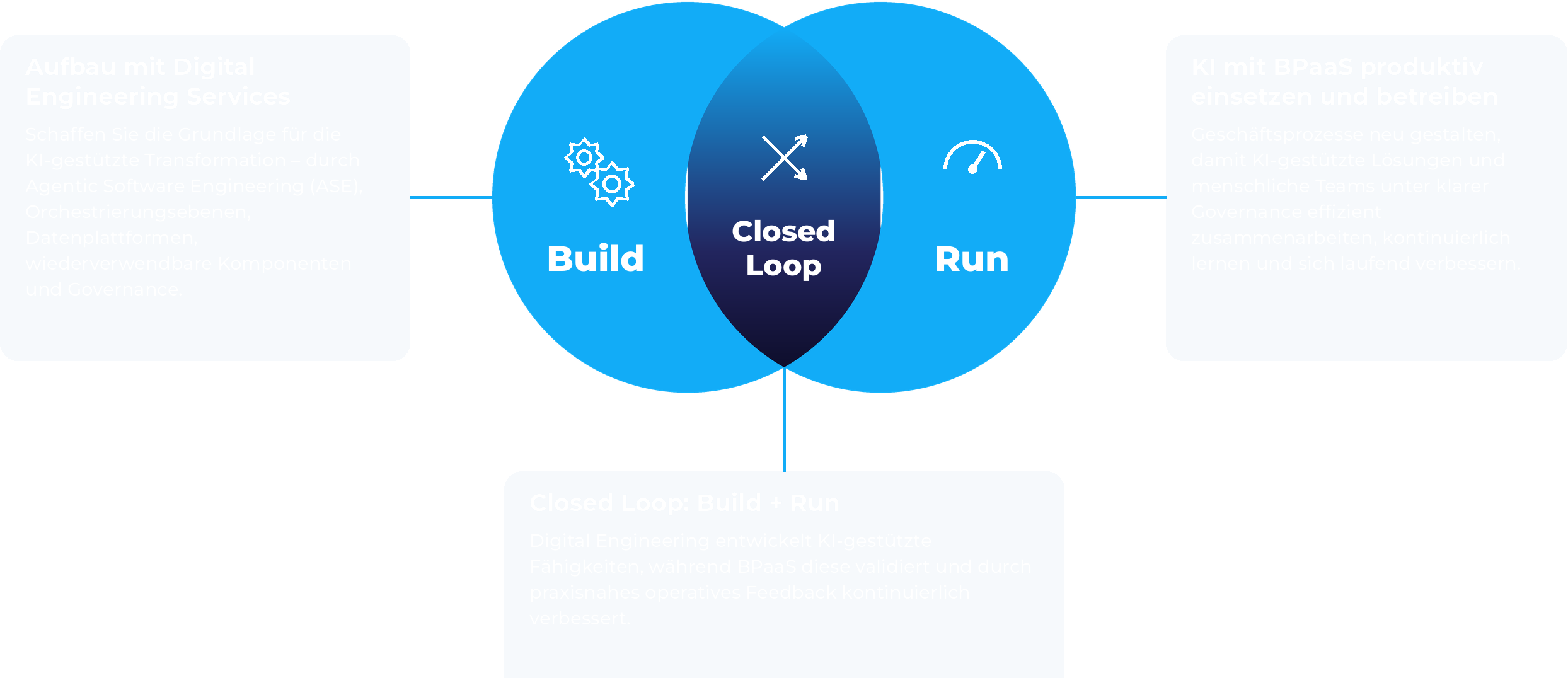AI-Diagram