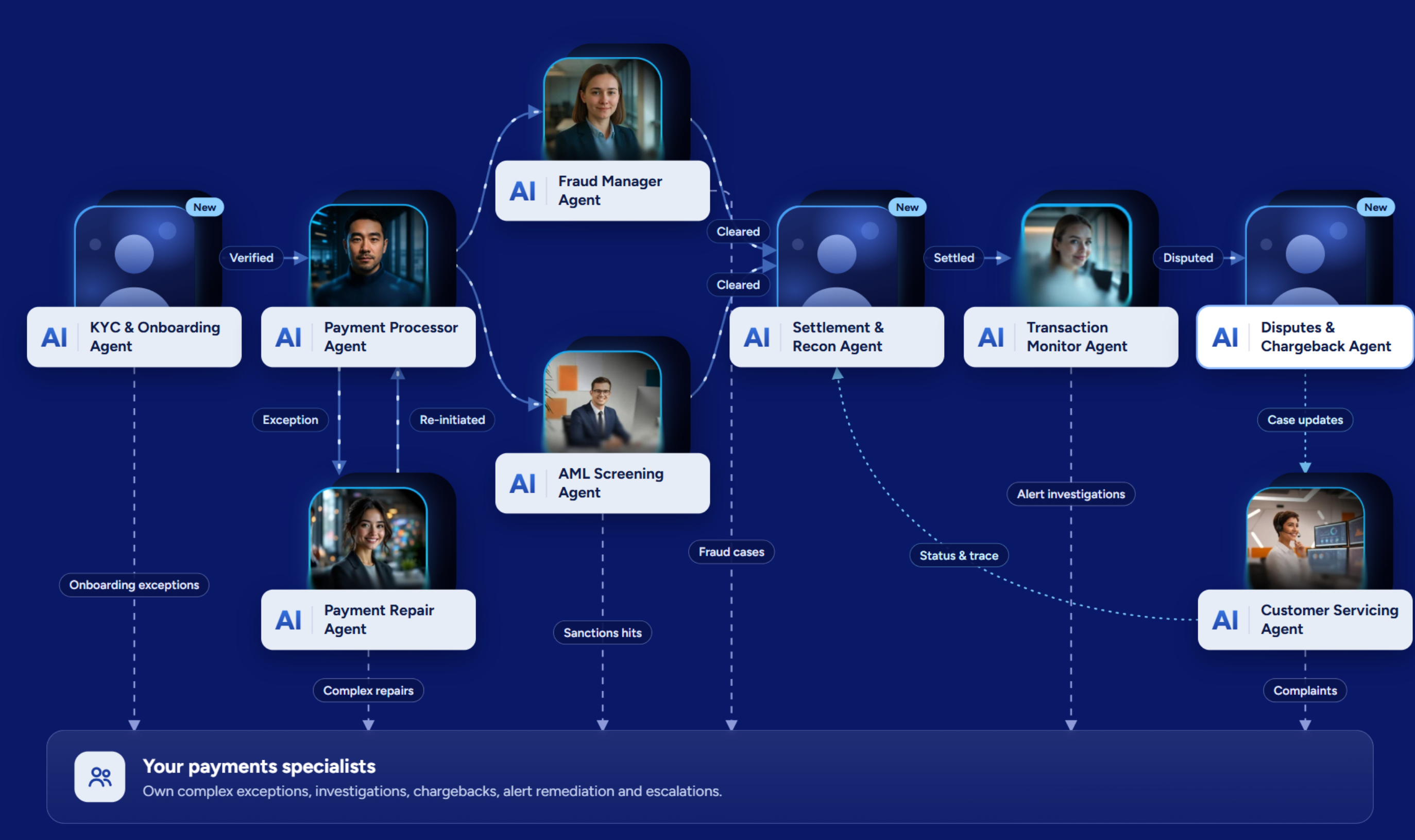 Agentic AI Agents