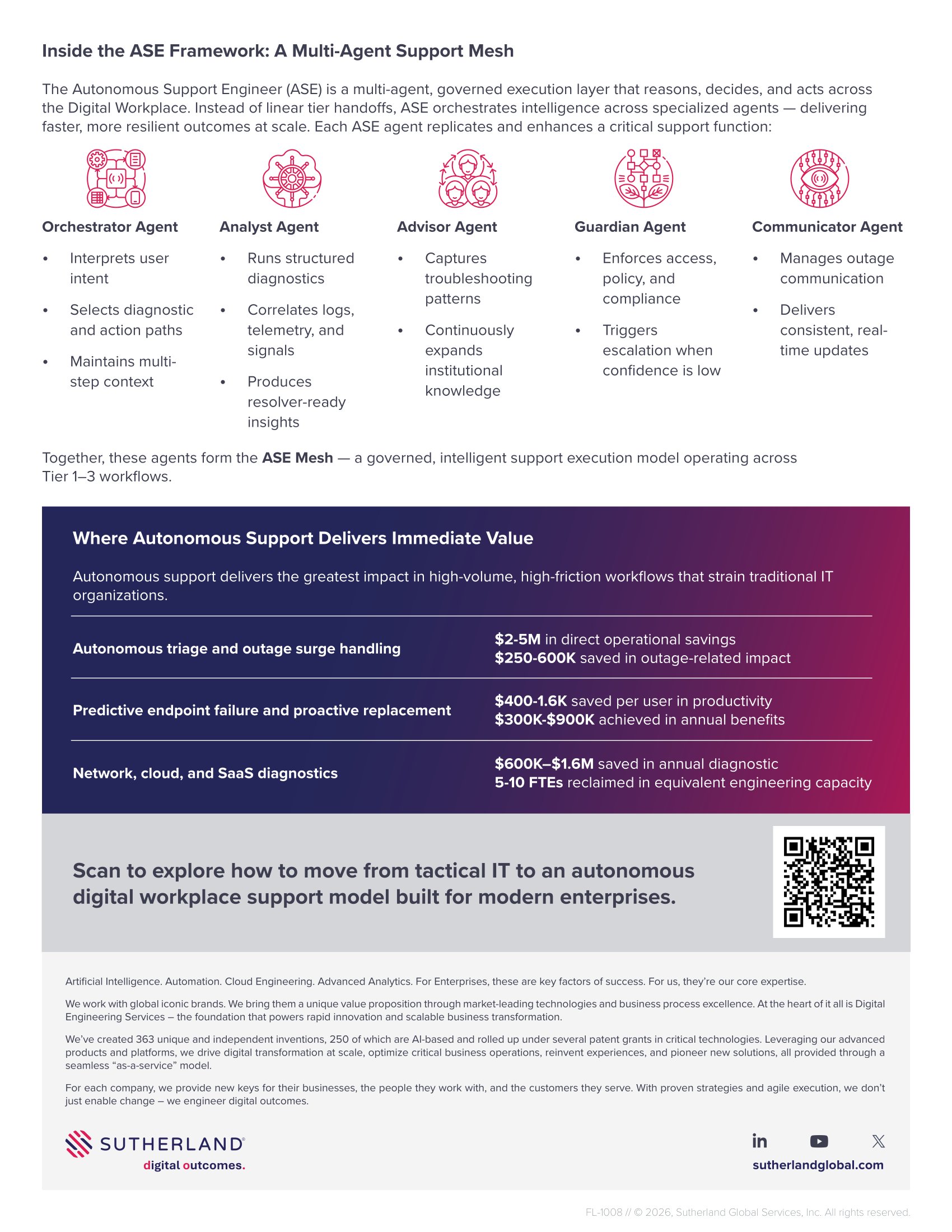 Autonomous Digital Workplace Support Infographic | IT Transformation ...