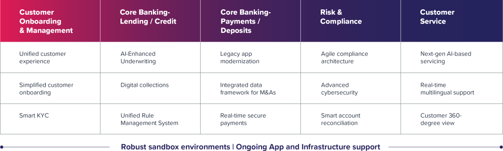 BFS Use Cases