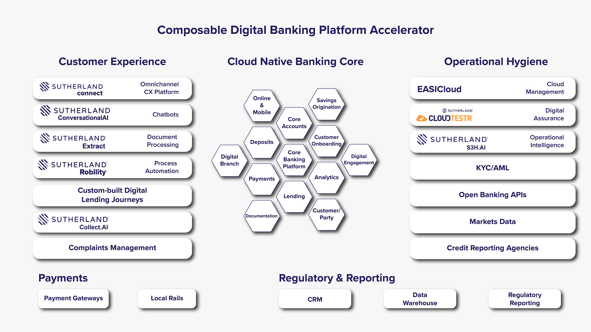 Composable Banking