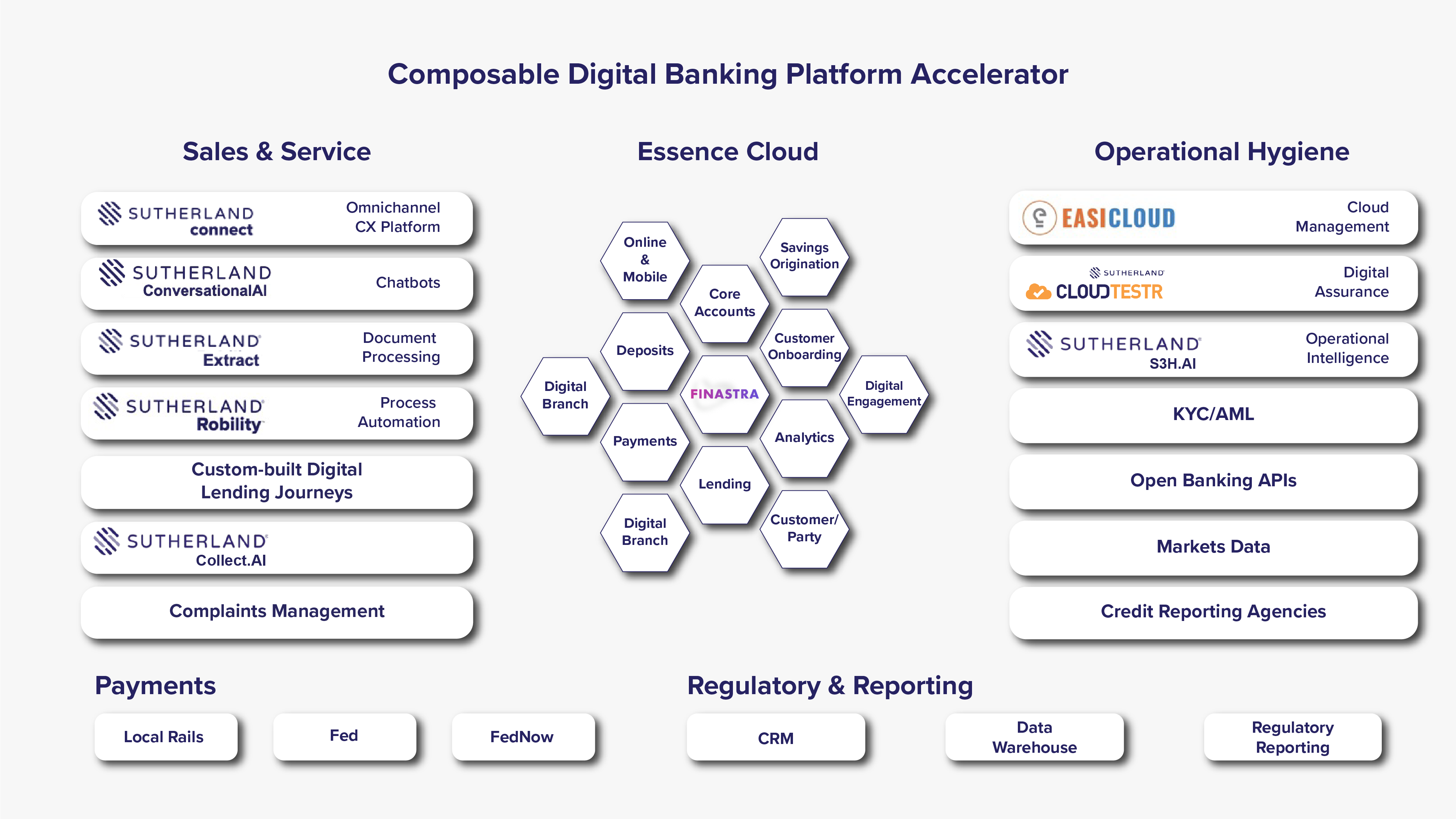 Composable Digital Banking