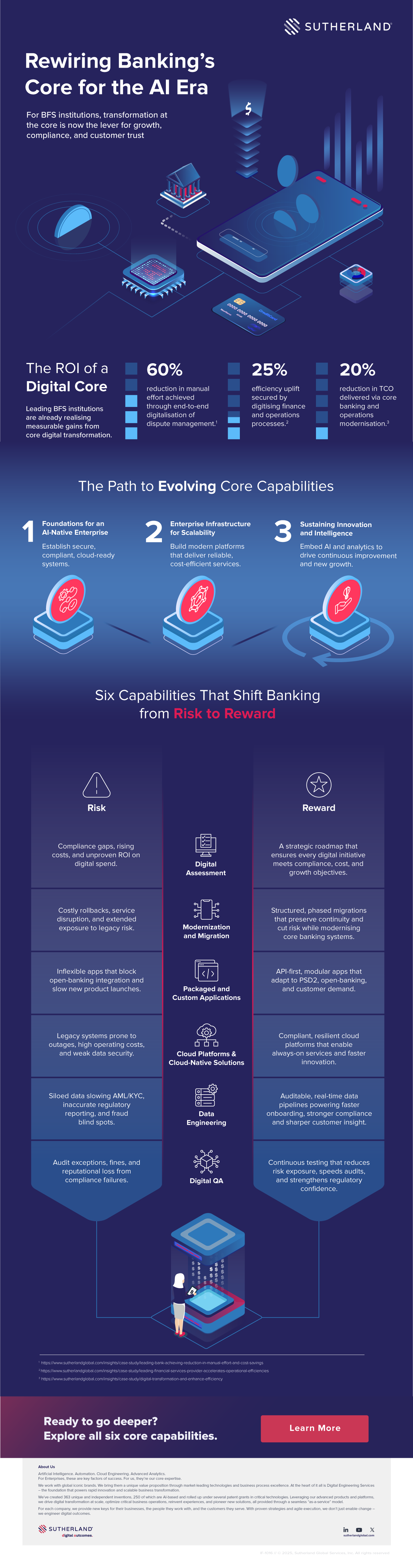 DES Core Capabilities