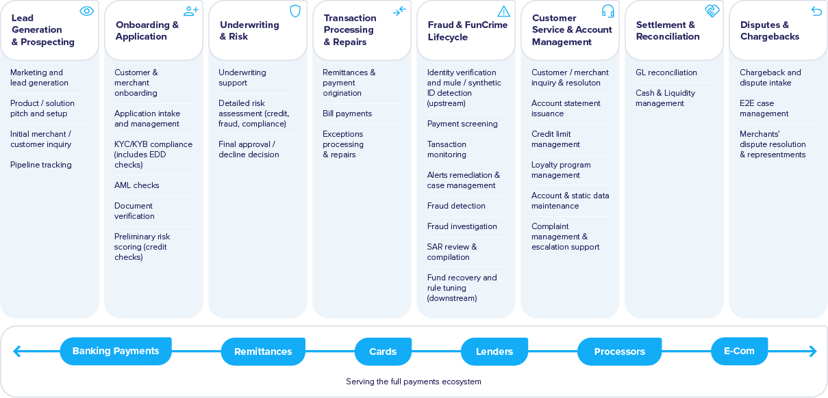 FinPay360