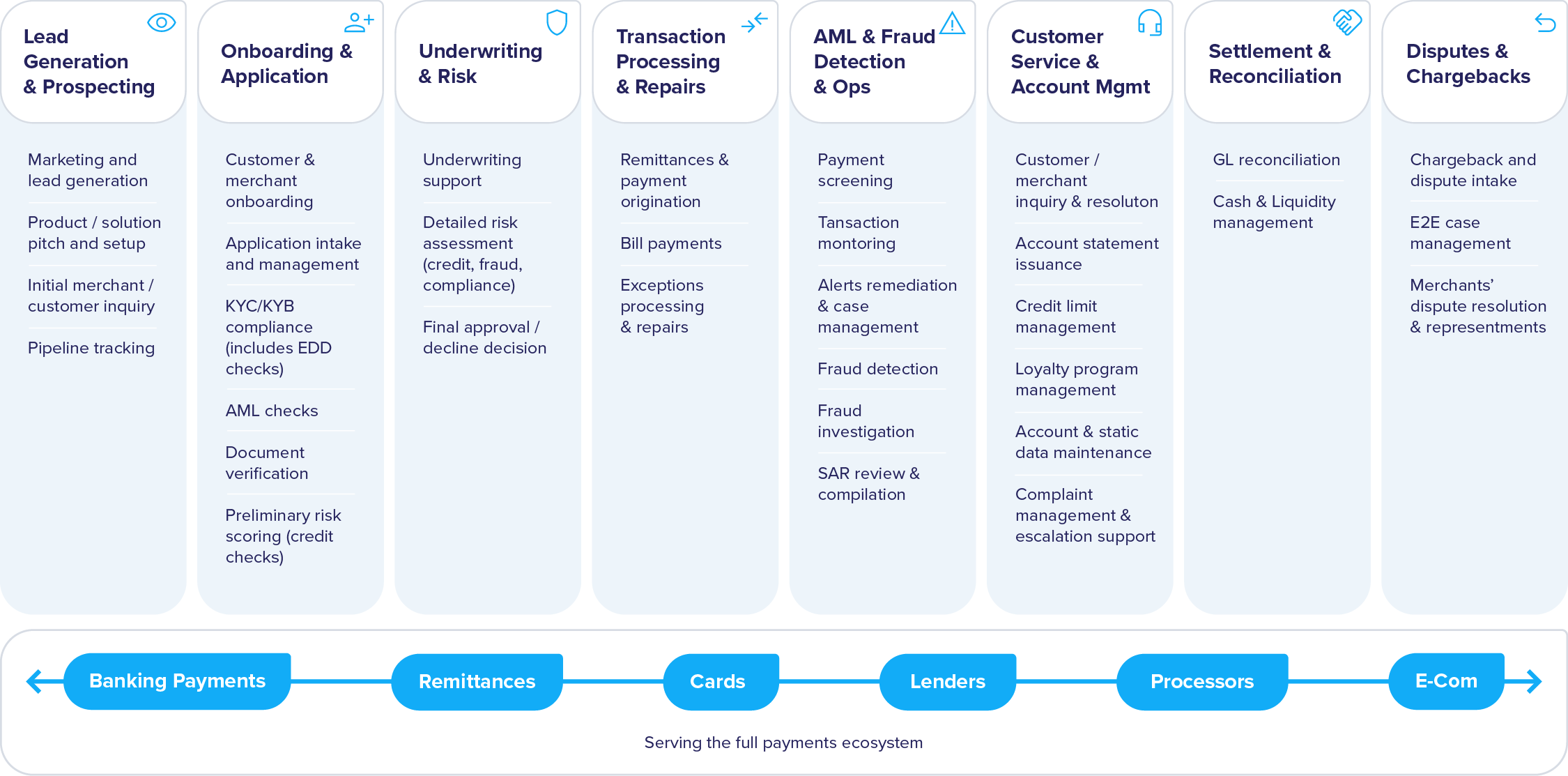 FinPay360