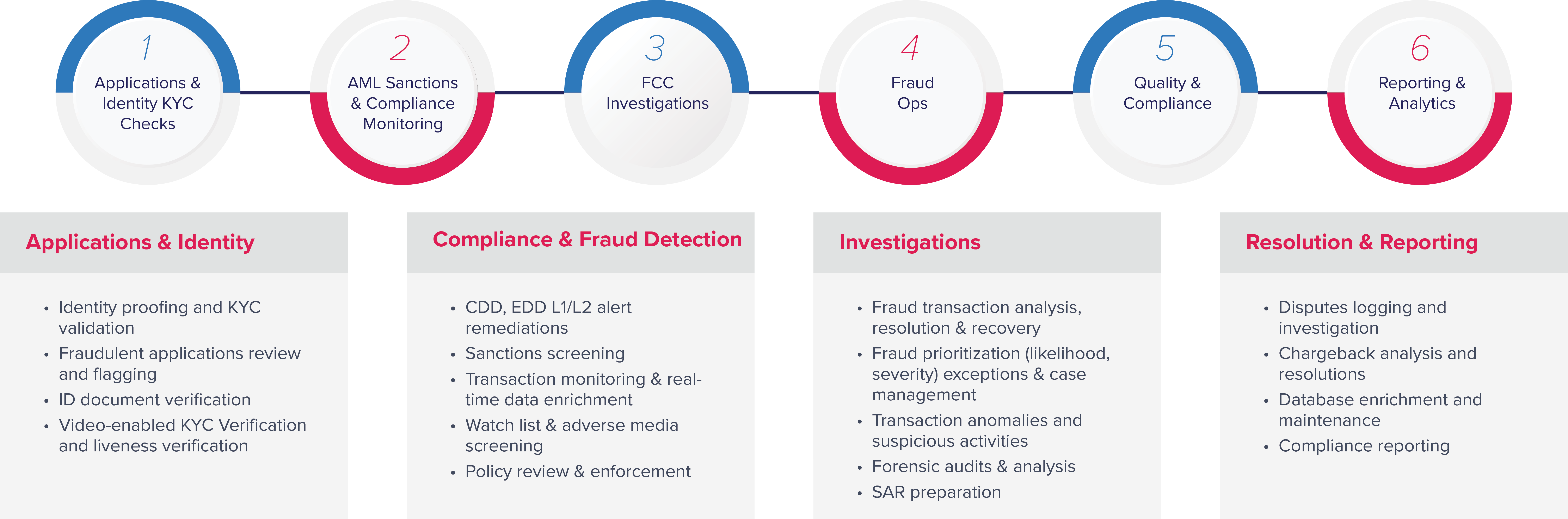 FRAML Infographic
