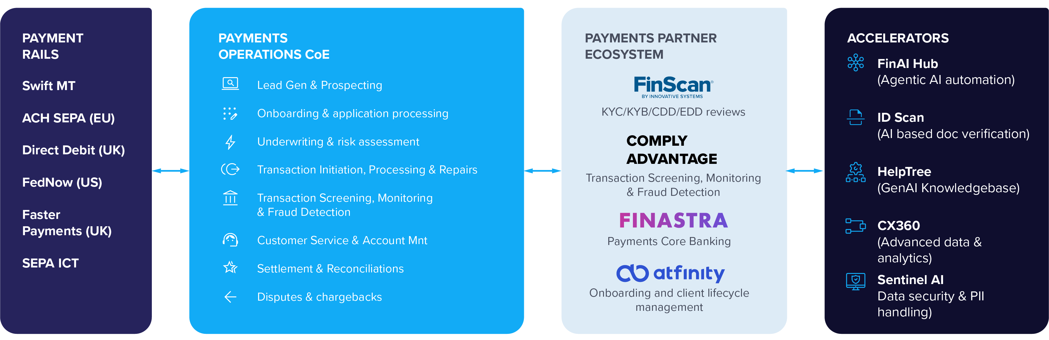 FinPay