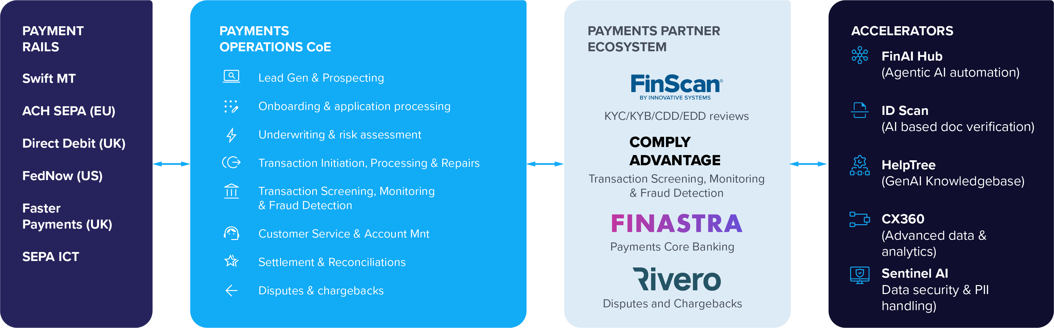 FinPay360