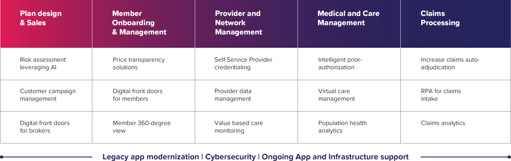 Healthcare Use Cases