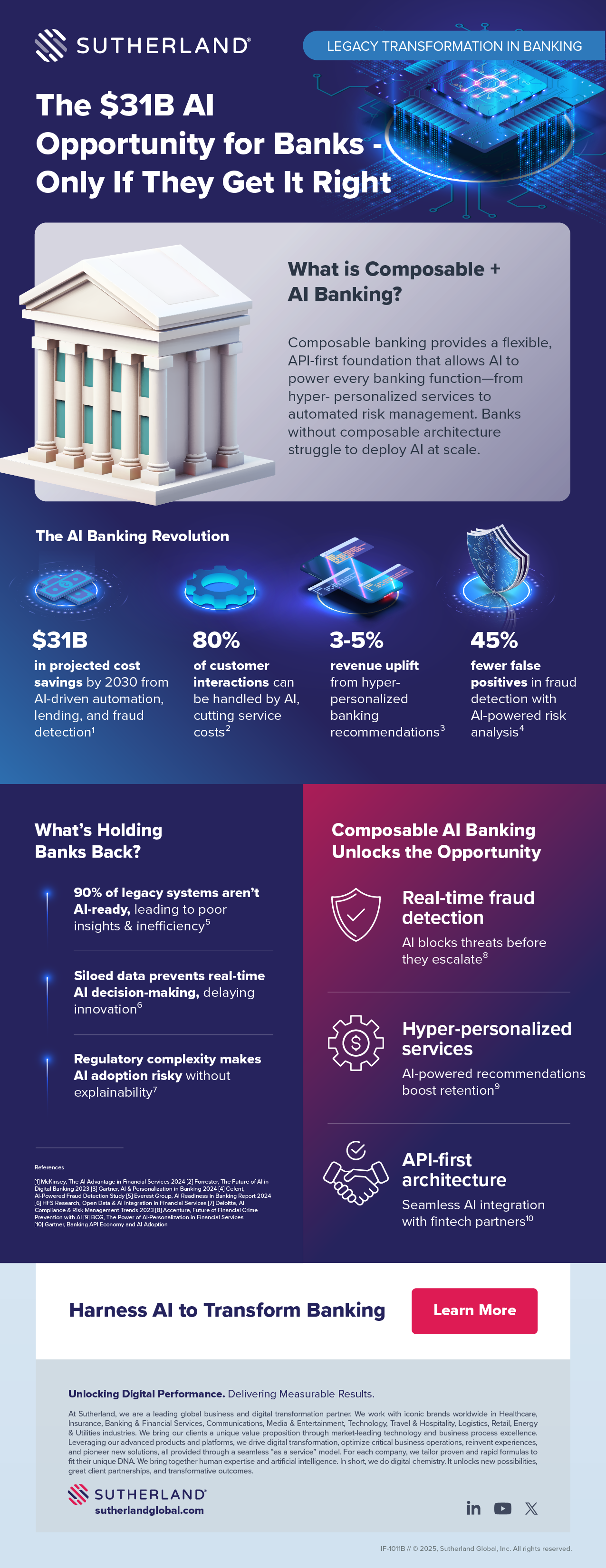 Legacy Transformation in Banking