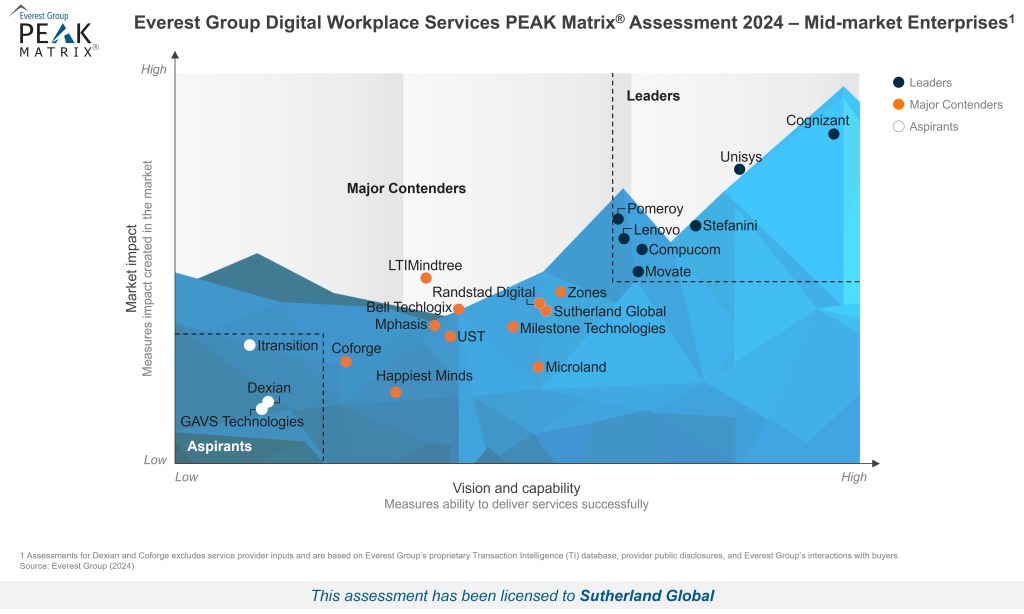 PEAK_Matrix_2024
