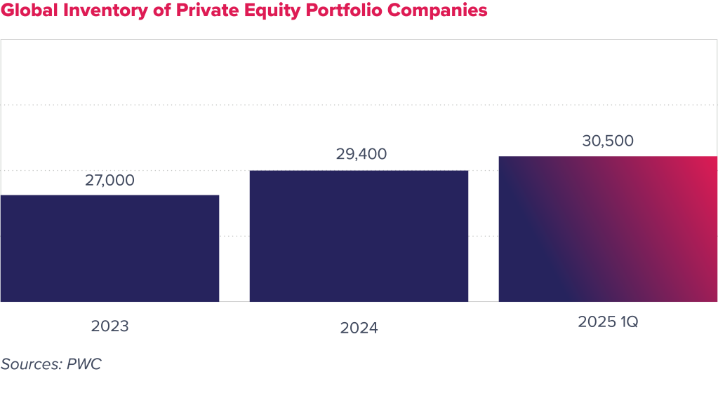Portfolio Playbook
