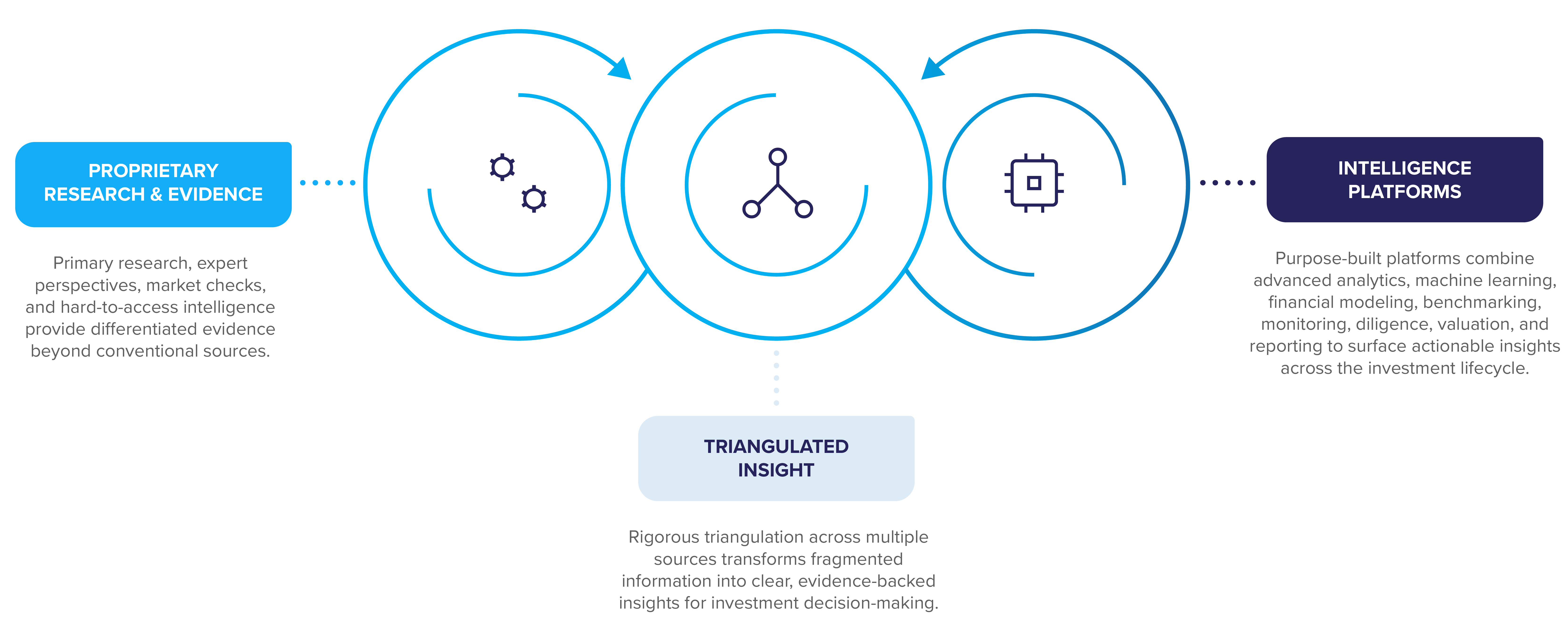Research Approach