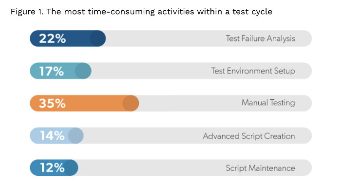Why Traditional Testing Won’t Work in the Age of AI