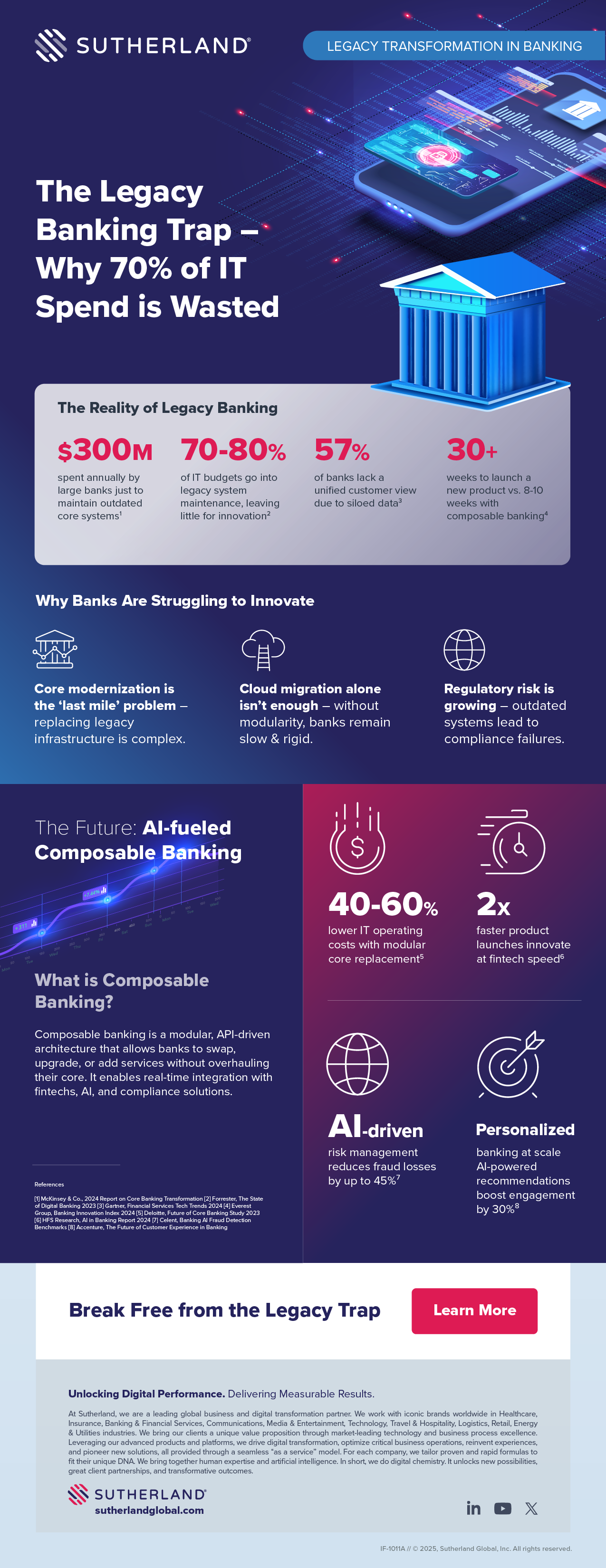 The Legacy Banking Trap