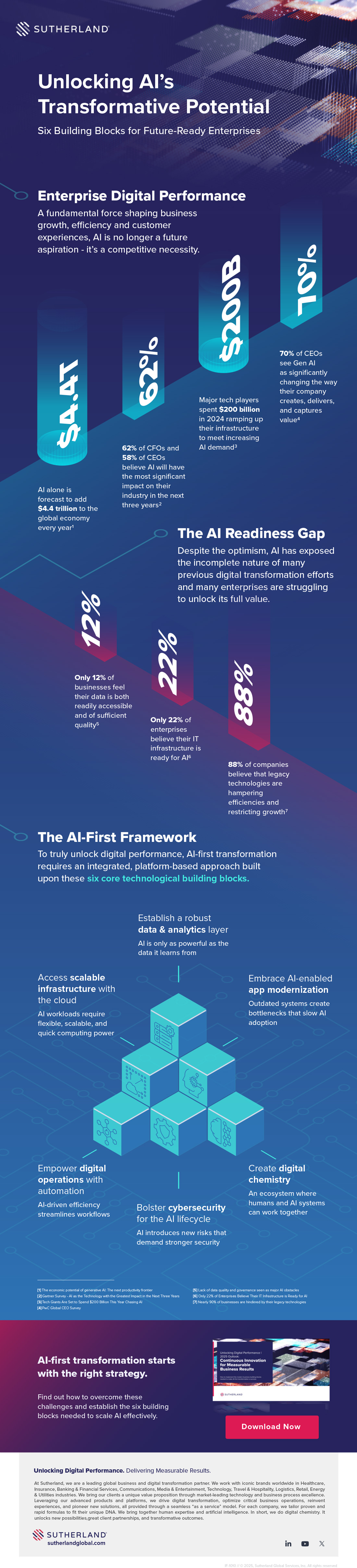 Unlocking AI’s Full Potential