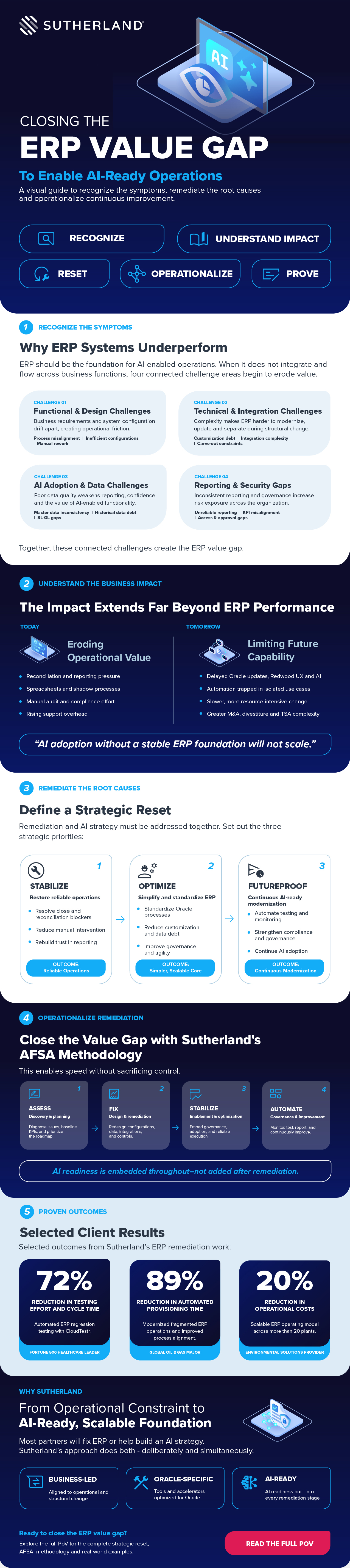 ERP Value