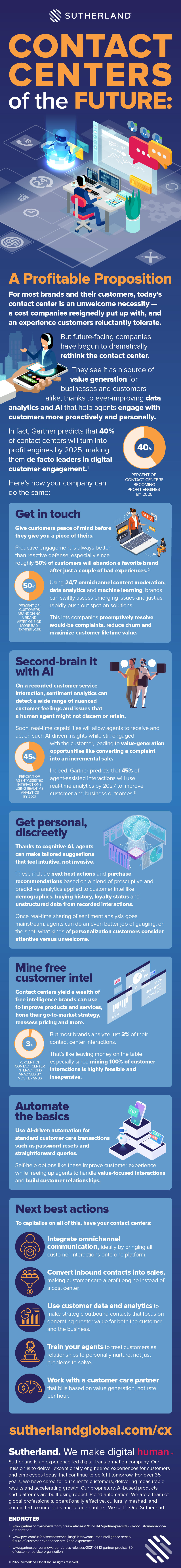 Contact Centers Of the Future: A Profitable Proposition