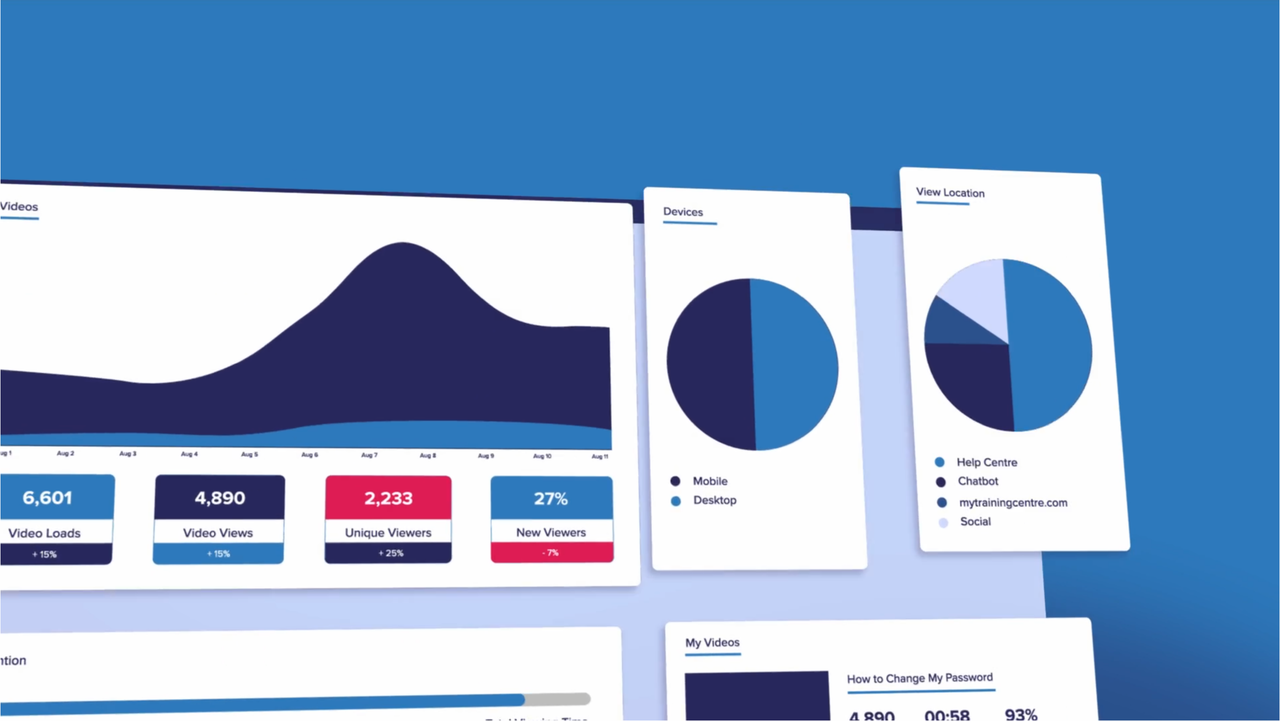 5 Key Metrics To Measure Video Success