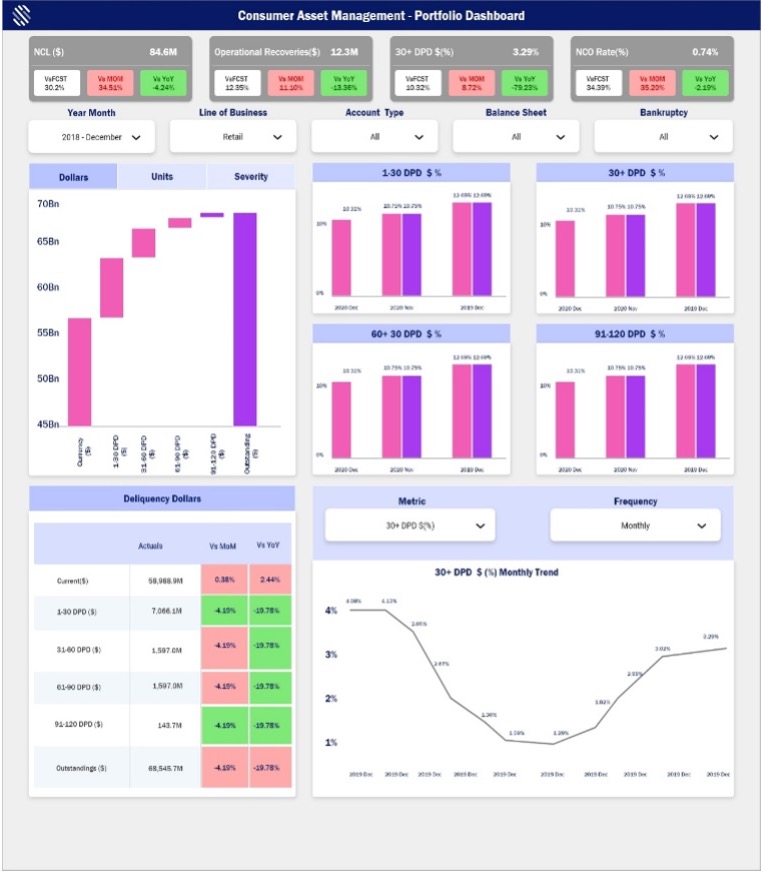 delinquency dashboard