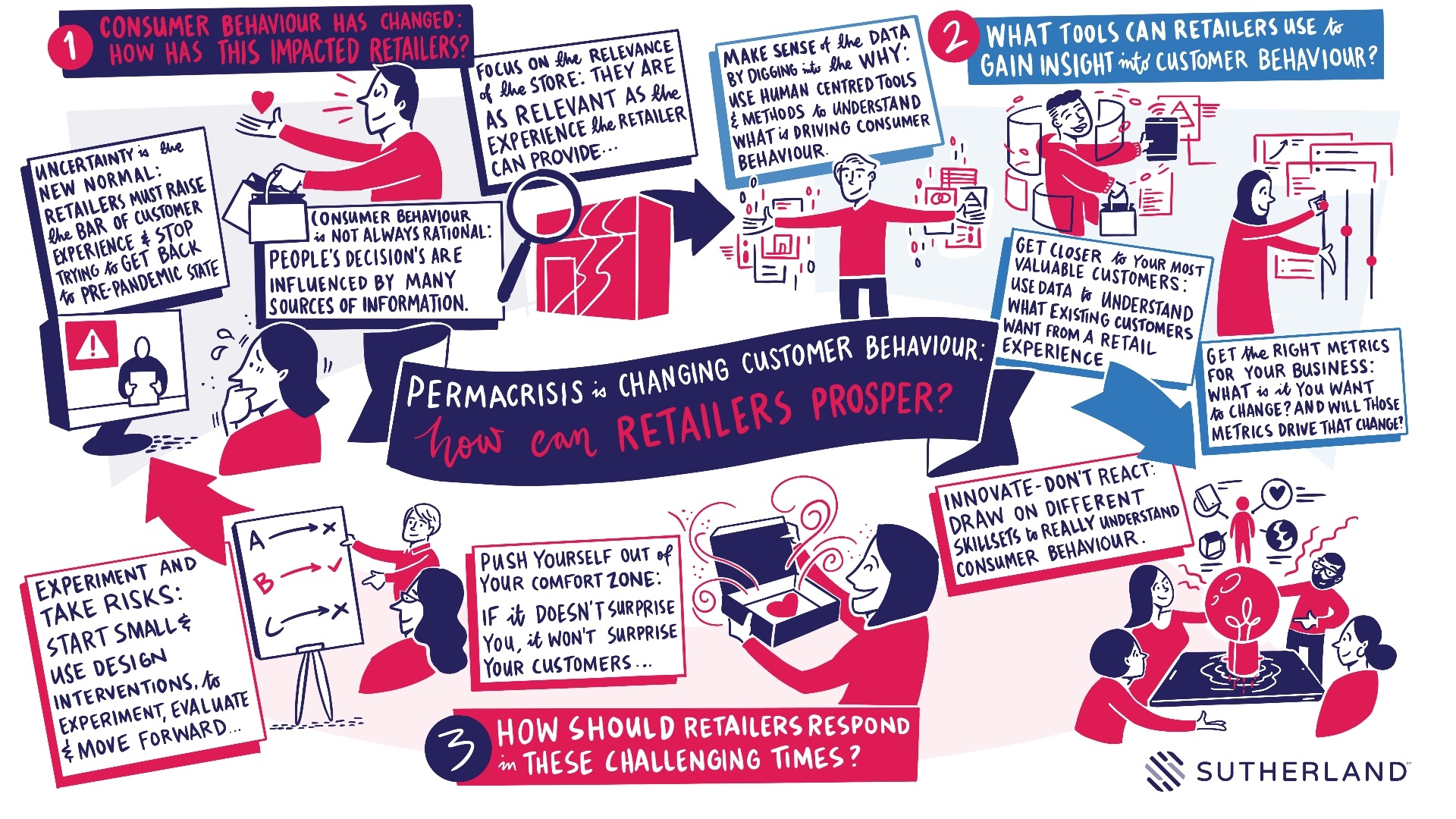 3 Things You Need To Know About Retail Permacrisis