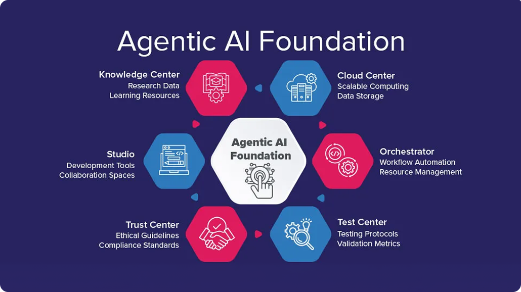 sutherland_fin_ai_infographic